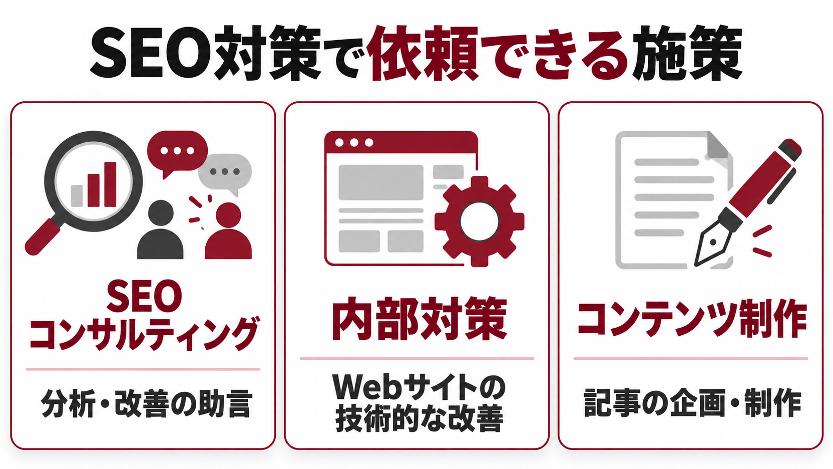 SEOコンサルティング、内部対策、コンテンツ制作の対応内容