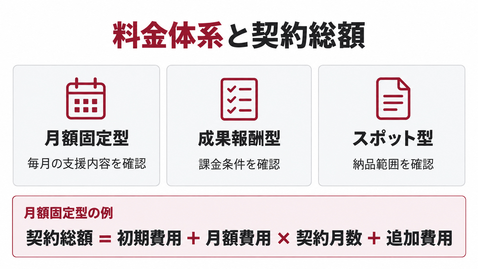 SEOの料金体系と月額固定型の契約総額の計算方法