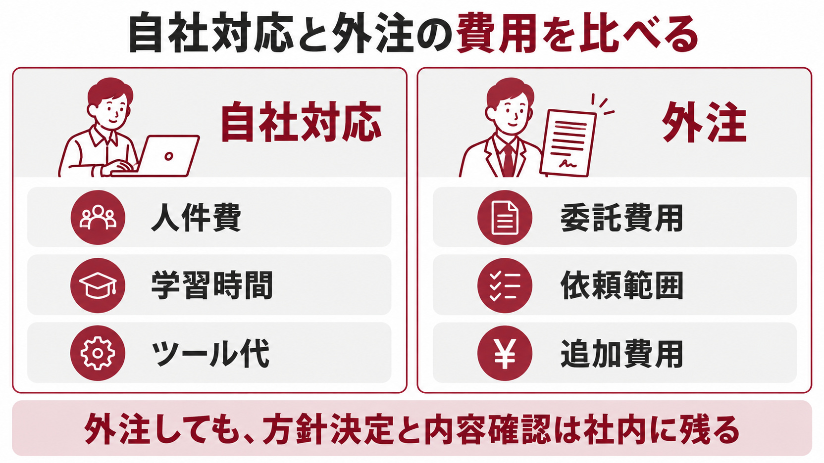 SEOの自社対応と外注で確認する費用と社内業務