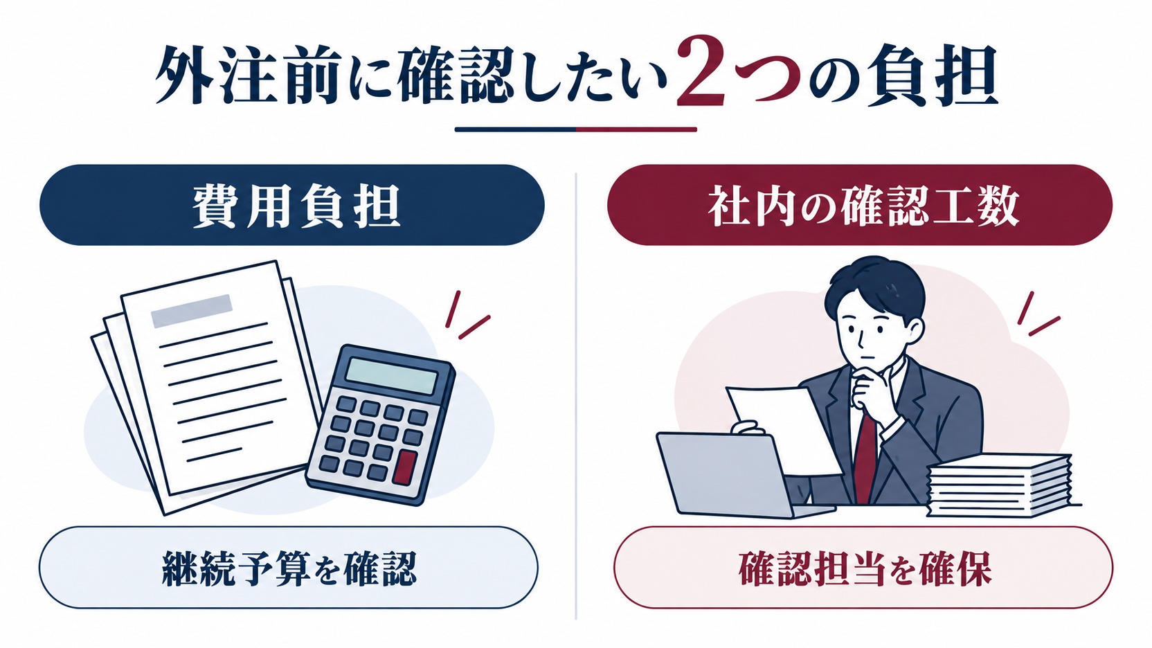 費用負担と社内の確認工数、および事前の対応