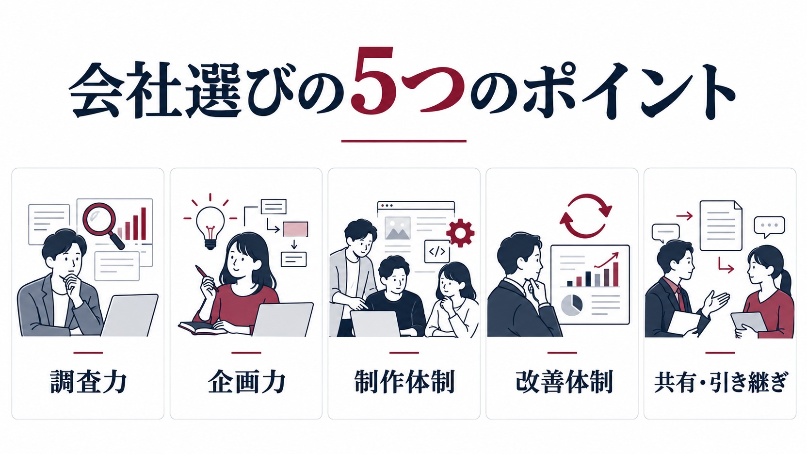 コンテンツSEO会社選びの調査力・企画力・制作体制・改善体制・引き継ぎ