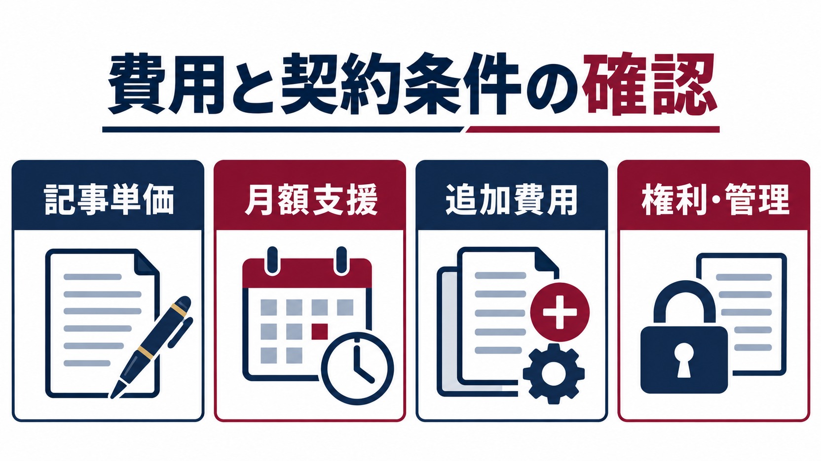 記事単価・月額支援・追加費用・権利管理の確認