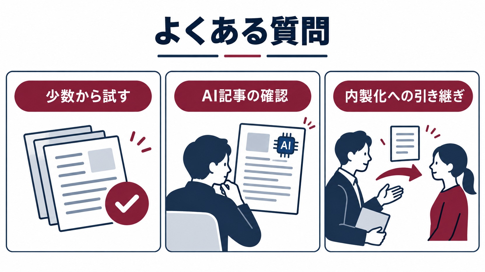 試験発注・AI記事の確認・内製化への引き継ぎに関する質問