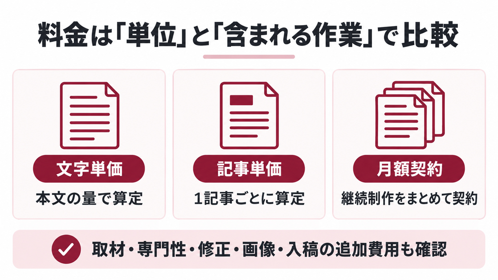 文字単価・記事単価・月額契約と、見積もりで確認する追加費用