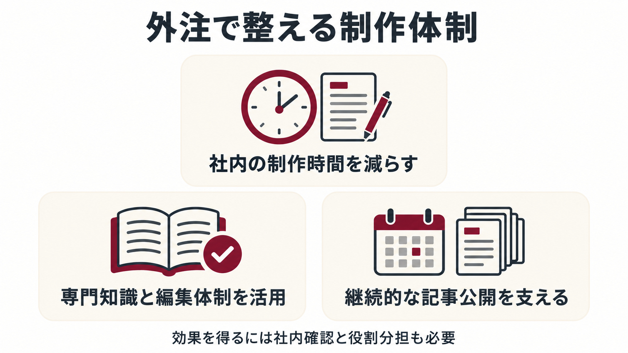 社内の制作時間の削減、専門知識と編集体制の活用、継続的な記事公開の3つのメリット