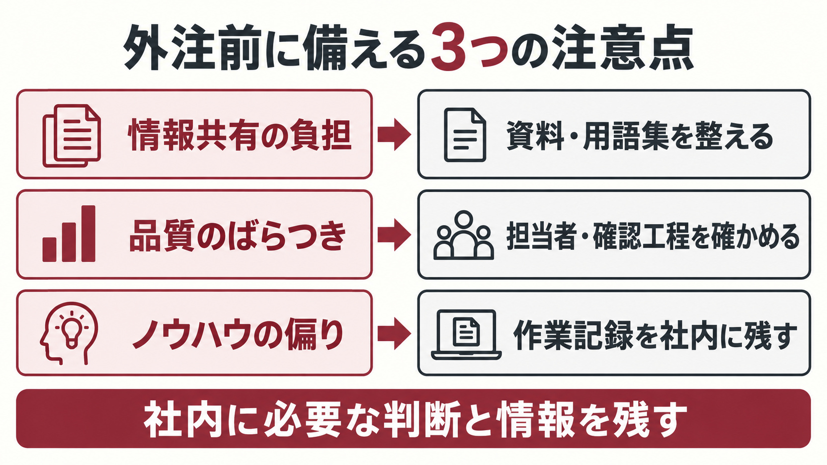 情報共有の負担・品質のばらつき・ノウハウの偏りと、それぞれに備える対策