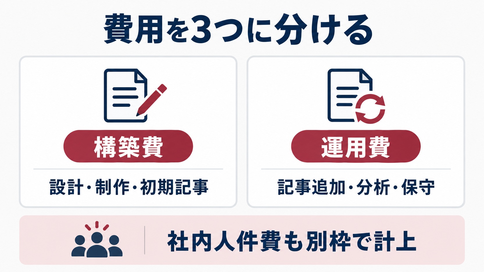 構築費・運用費・社内人件費を分けて考える図