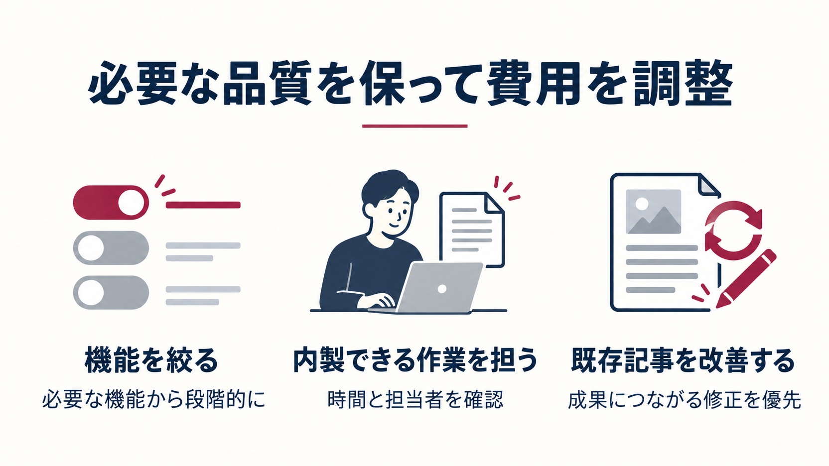 必要機能への絞り込み、内製化、既存記事改善で費用を抑える図