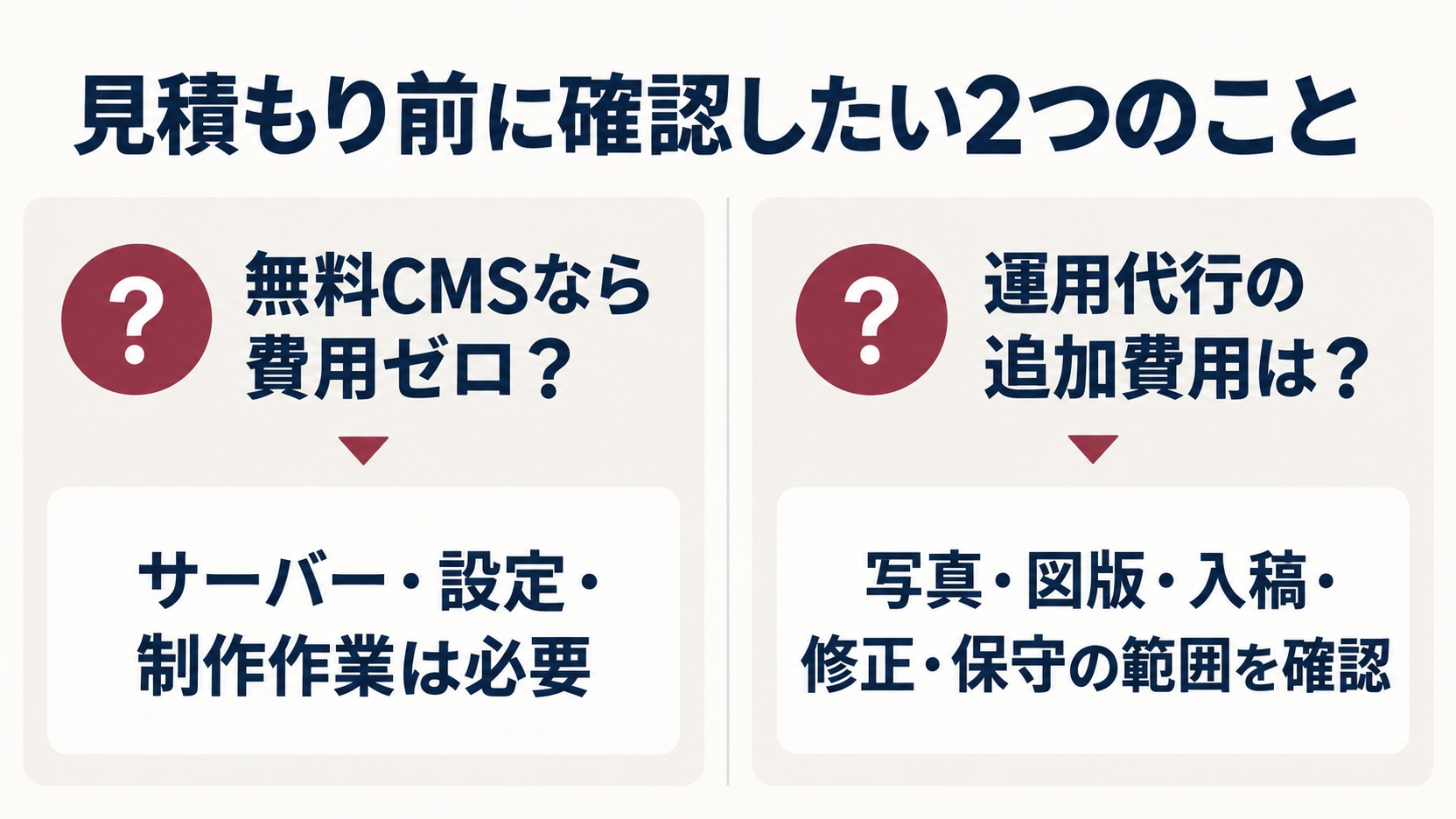 無料CMSでも必要な費用と運用代行の追加費用を確認する図
