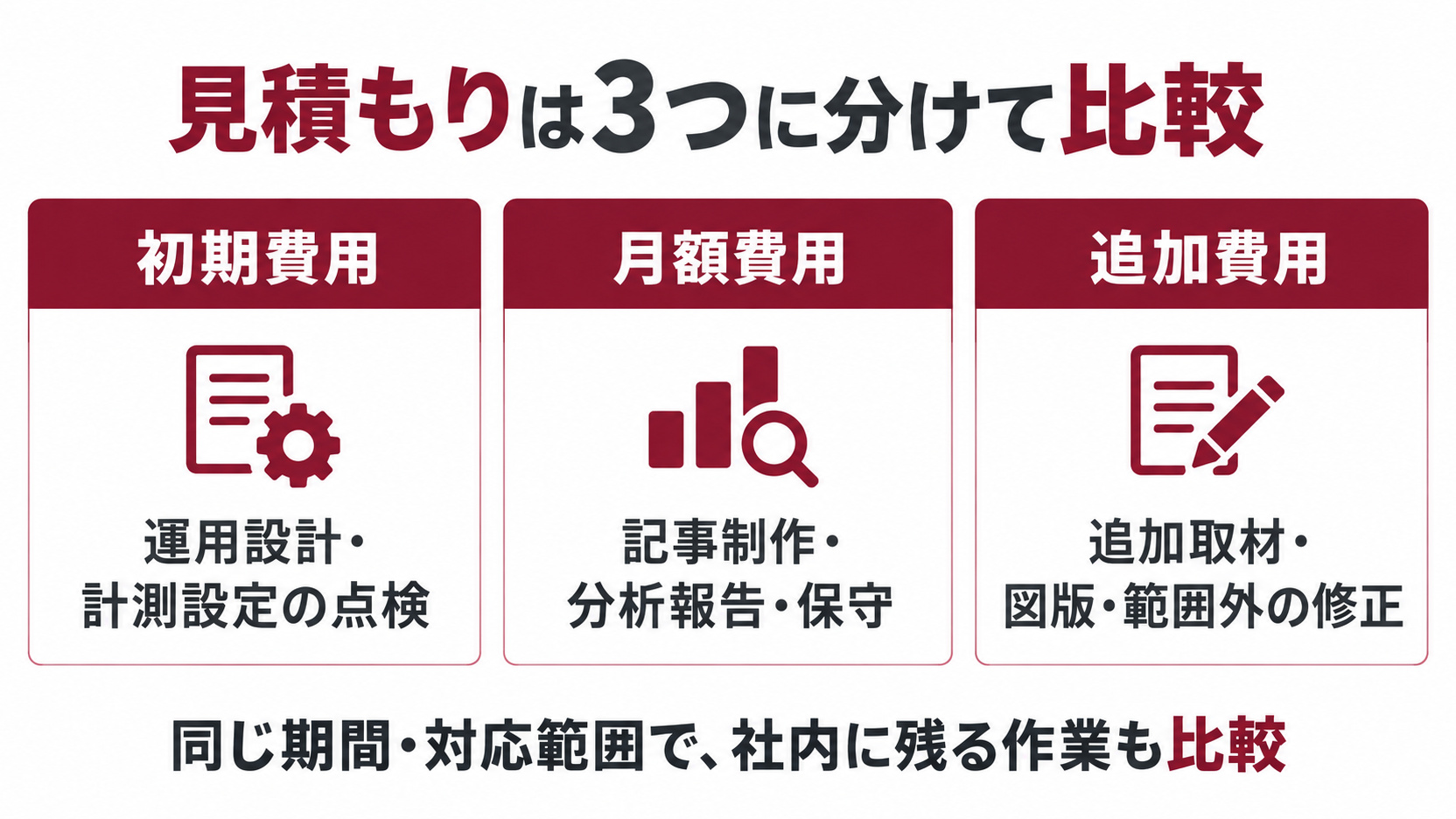 初期費用・月額費用・追加費用に分けて見積もりを比較する図