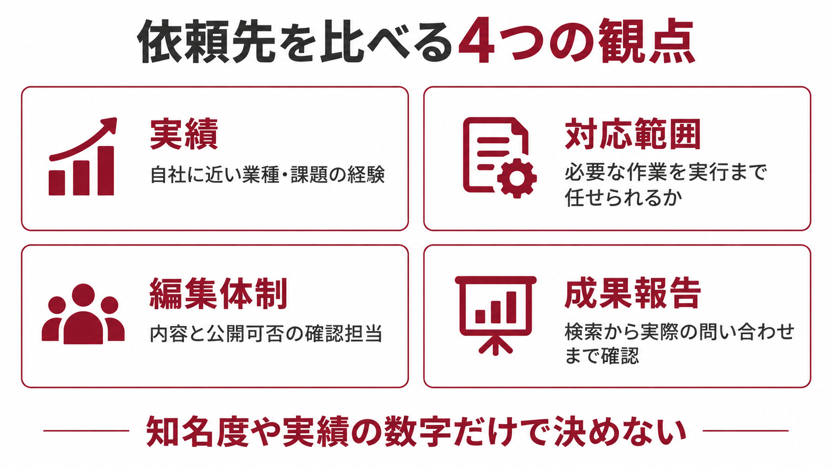 実績・対応範囲・編集体制・成果報告で依頼先を比較する図