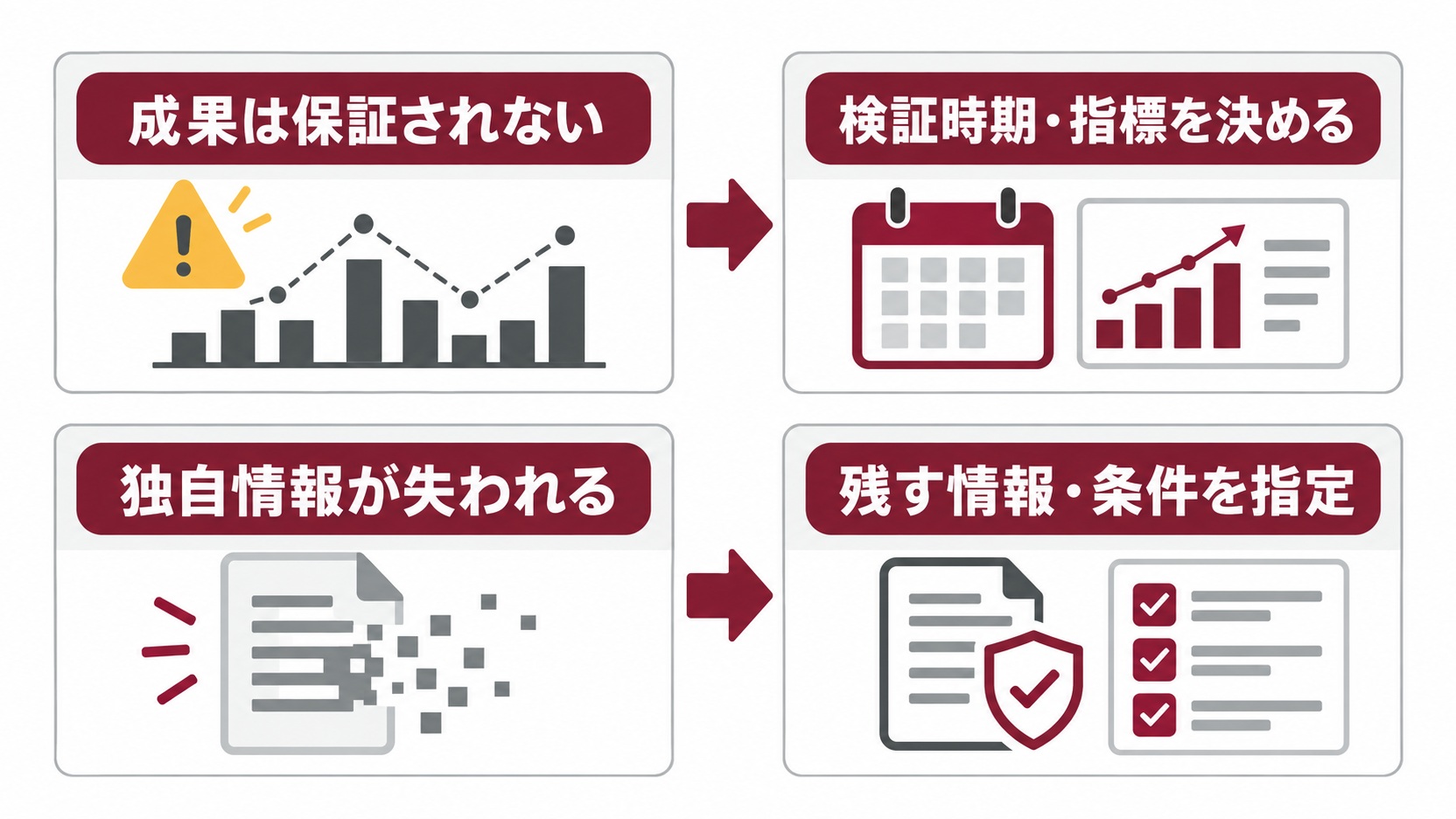 成果の検証時期と指標を決め、残す独自情報と条件を指定してリライトのリスクに対応する