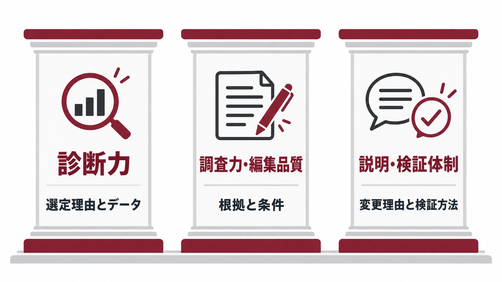 診断力、調査力・編集品質、説明・検証体制の3点でリライトの依頼先を選ぶ