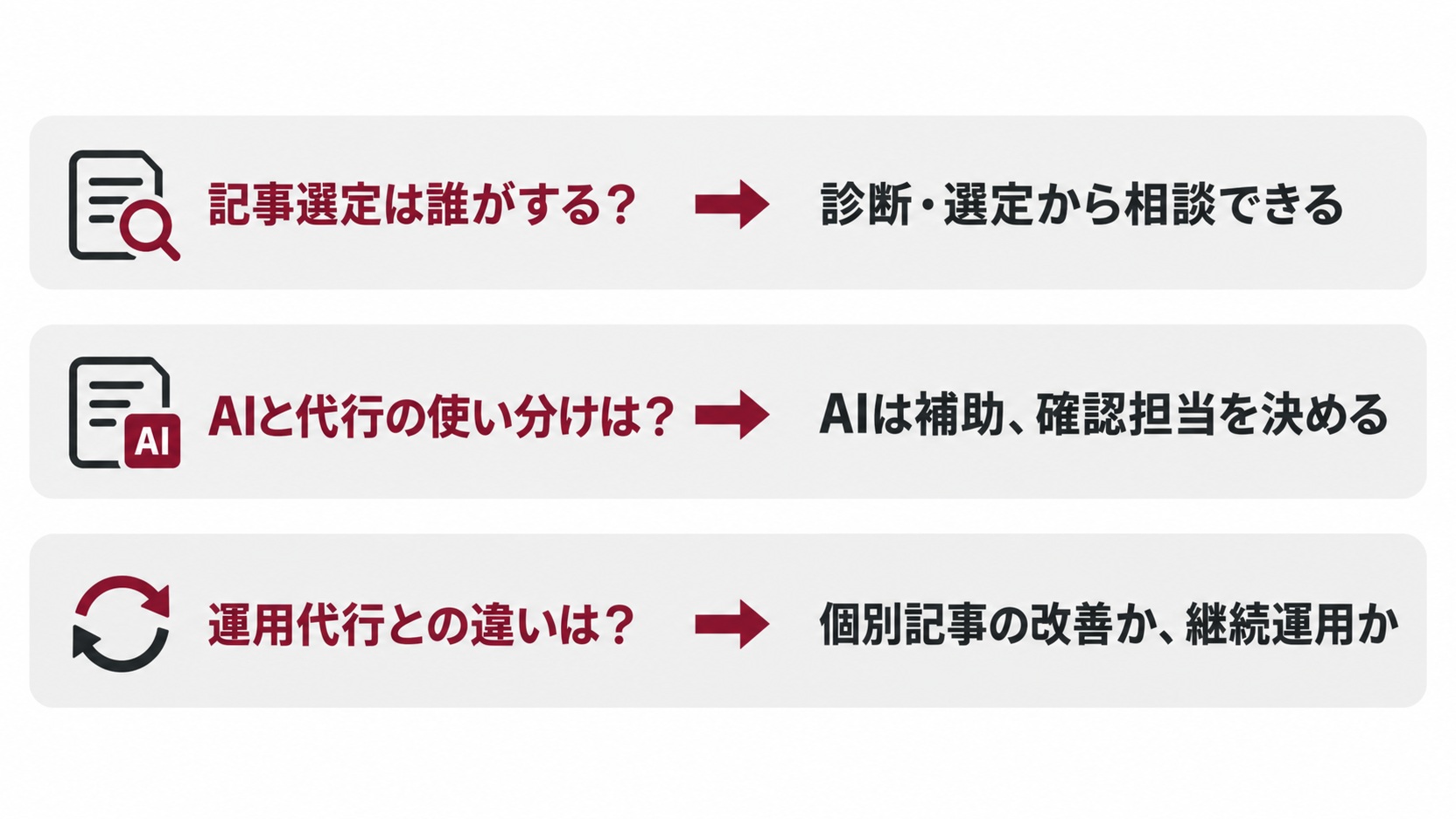 記事選定、AIとの使い分け、運用代行との違いについてのよくある質問