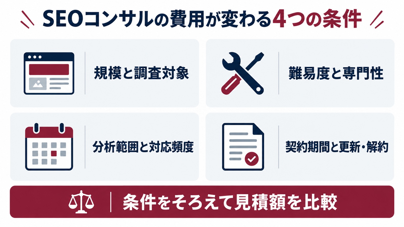 SEOコンサルの費用を左右する規模・難易度・対応範囲と頻度・契約条件