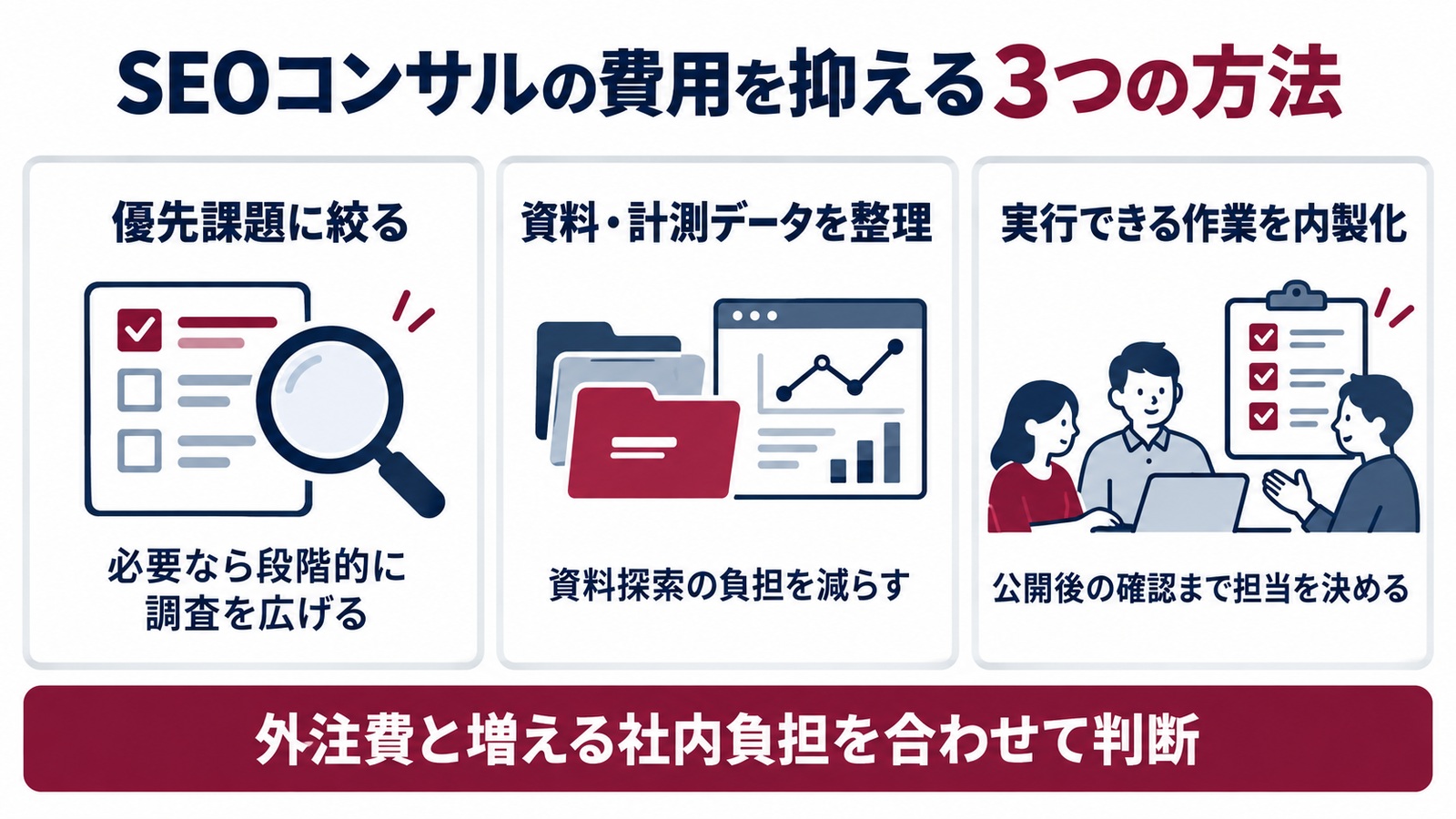優先課題への絞り込み、資料整理、実行の内製化で費用を調整する方法