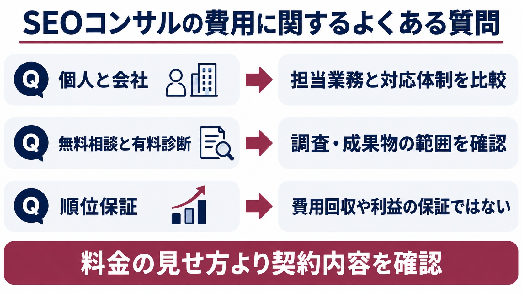 個人と会社、無料相談と有料診断、順位保証について契約前に確認するポイント