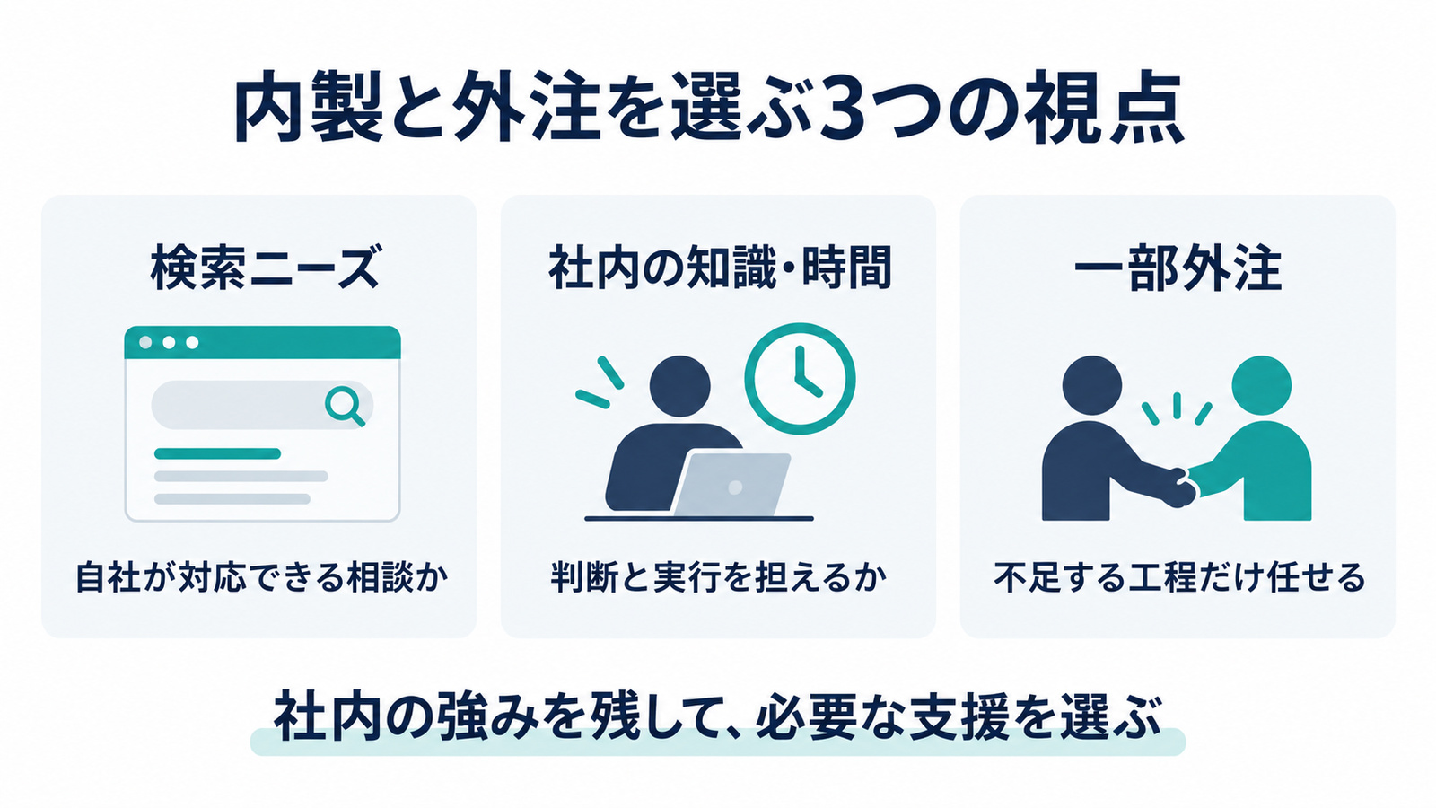 SEO外注と内製はどちらが自社にあうかの要点を整理した図解