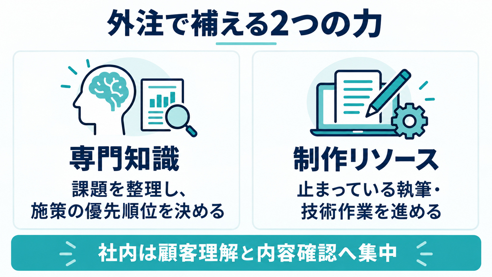 SEO外注のメリットの要点を整理した図解