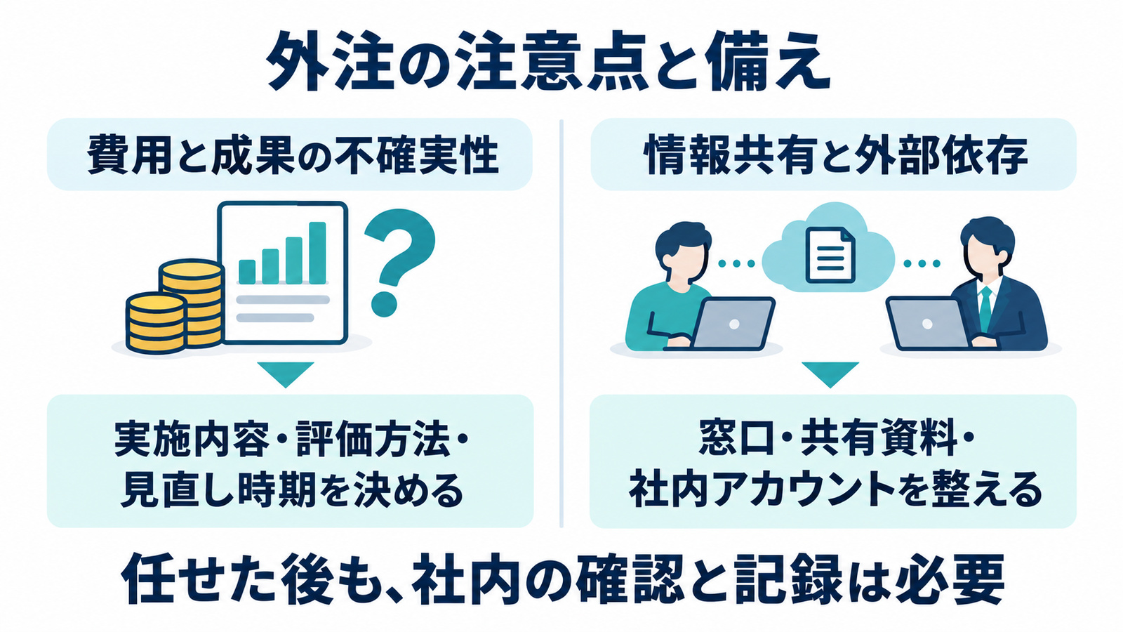 SEO外注のデメリットの要点を整理した図解