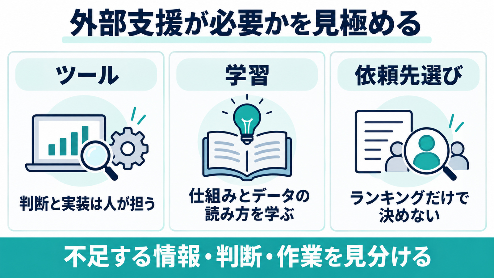 SEO外注のよくある質問の要点を整理した図解