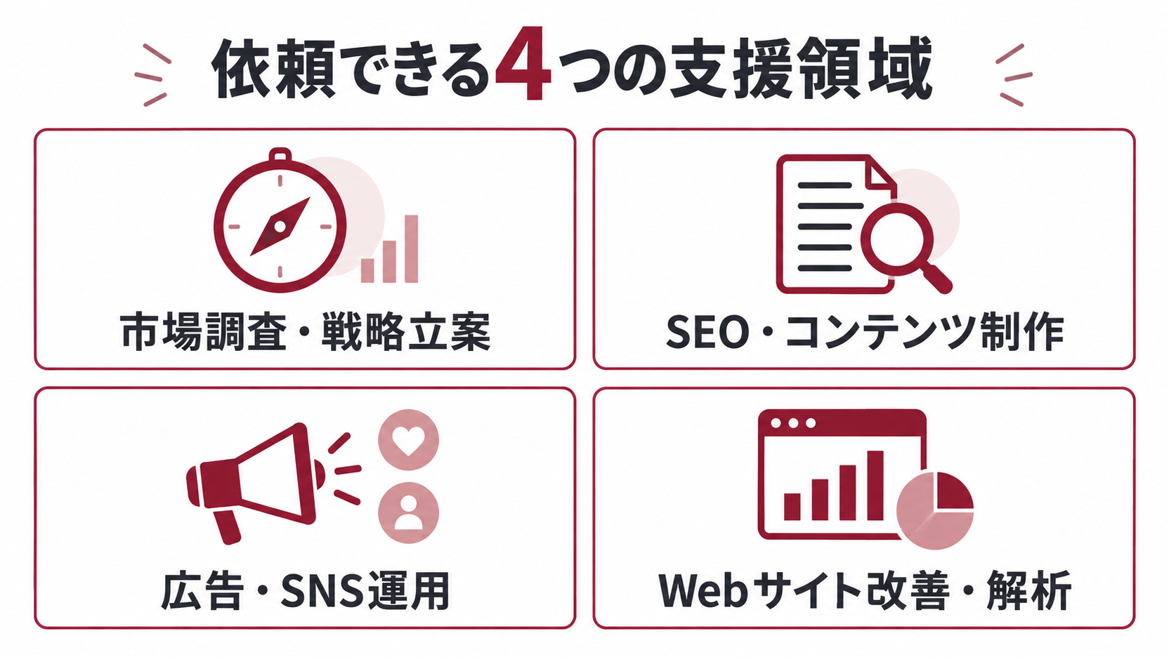 市場調査・戦略立案、SEO・コンテンツ制作、広告・SNS運用、Webサイト改善・解析の4つの支援領域
