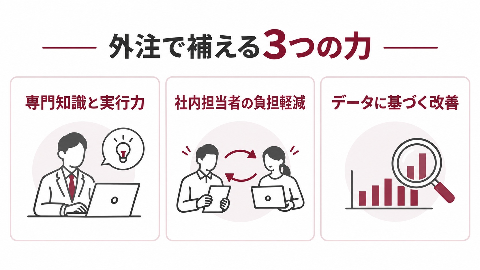 外注で補える専門知識と実行力、社内担当者の負担軽減、データに基づく改善