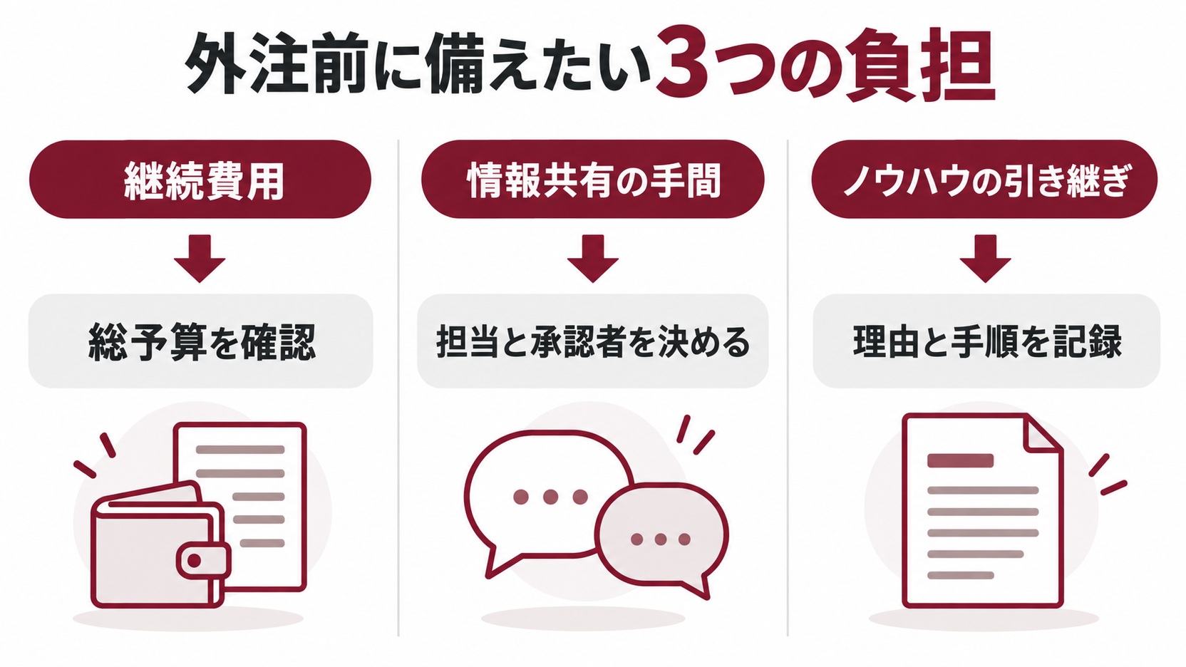 外注前に確認する継続費用、情報共有の手間、ノウハウの引き継ぎと対策