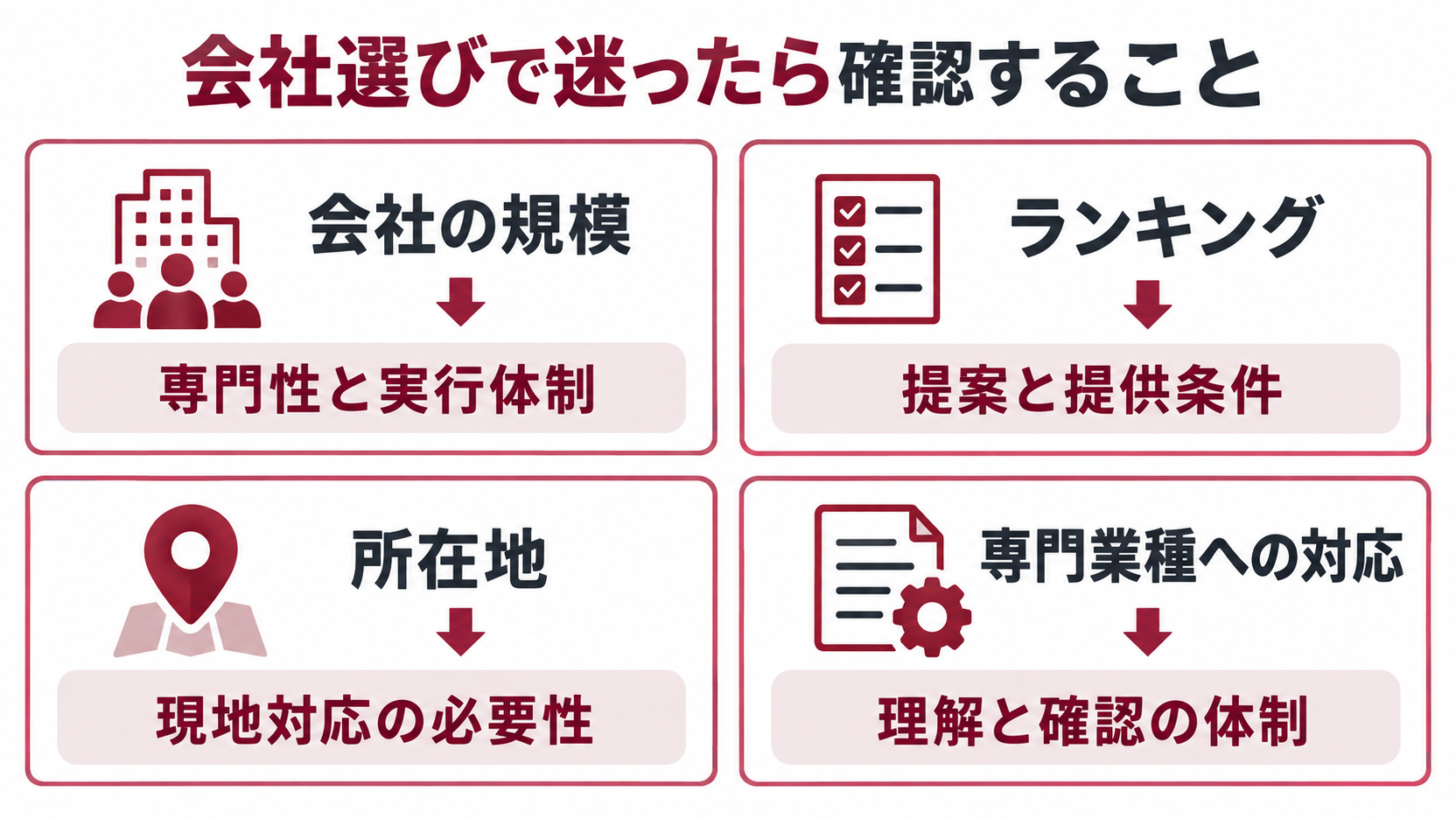 会社の規模、ランキング、所在地、専門業種への対応を比較するときの確認事項